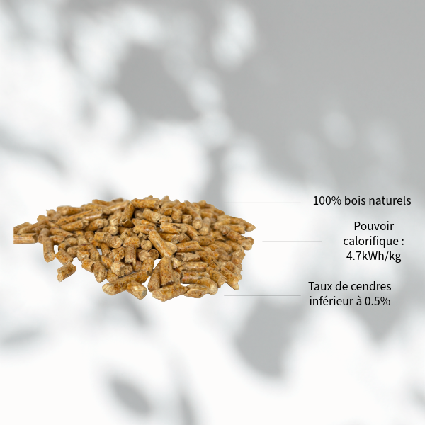 Holzpellets GRANUFLAM 72 Säcke à 15 kg